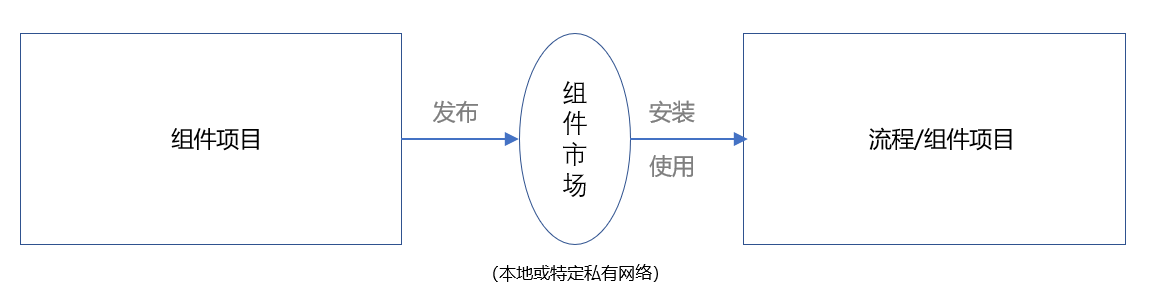 操作思路