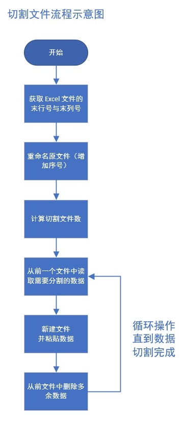 实现逻辑