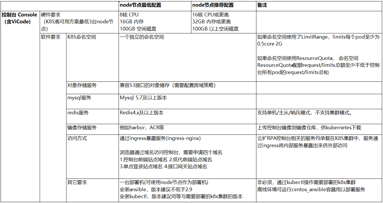 控制台配置