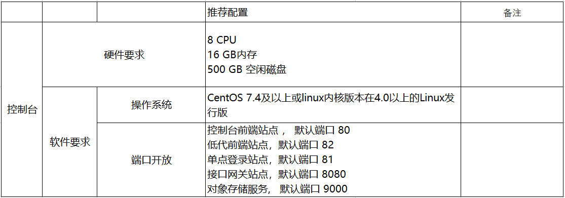 控制台配置