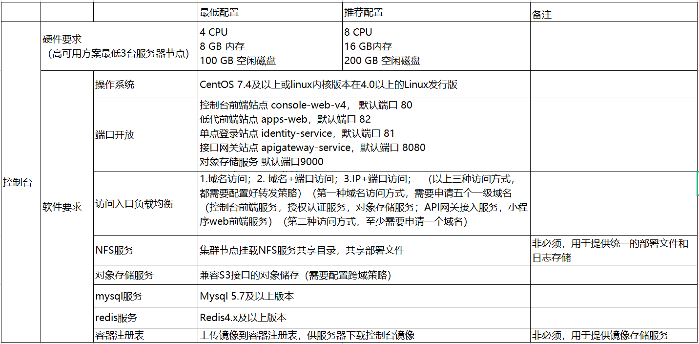 控制台配置