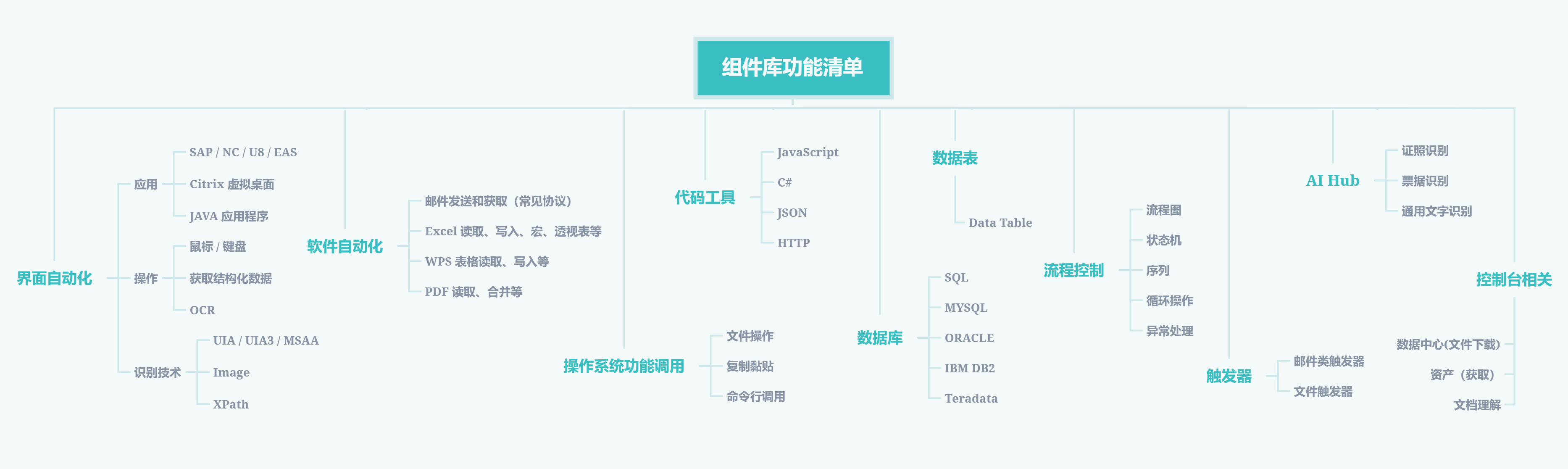 组件库功能