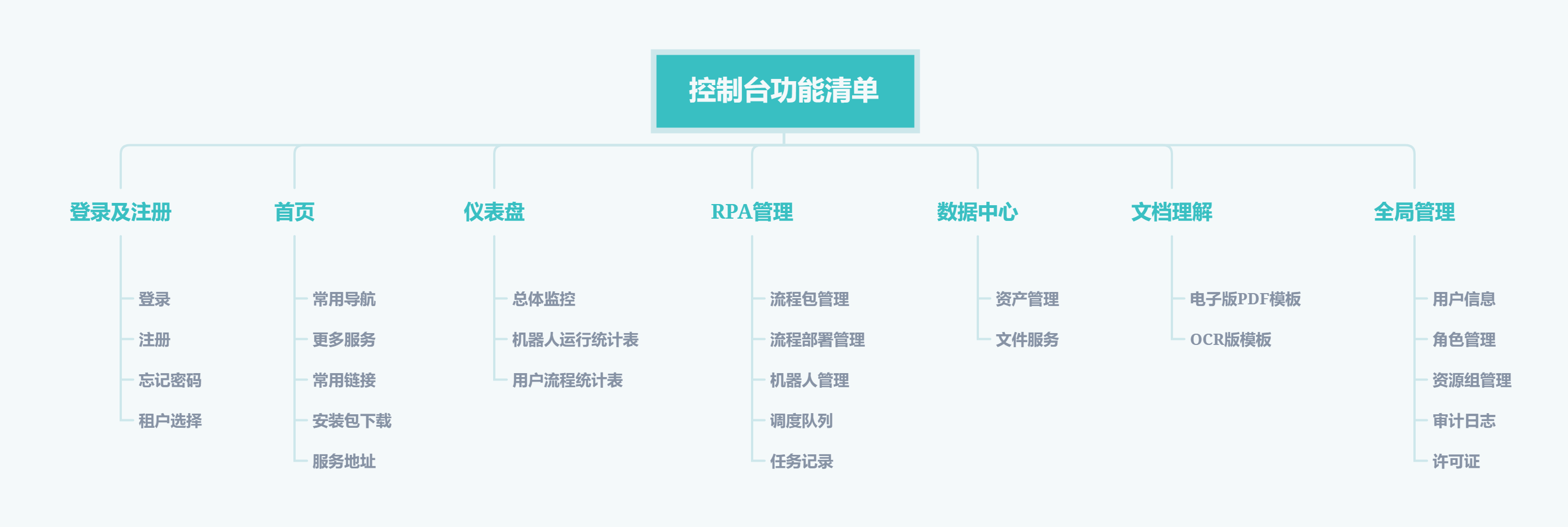控制台