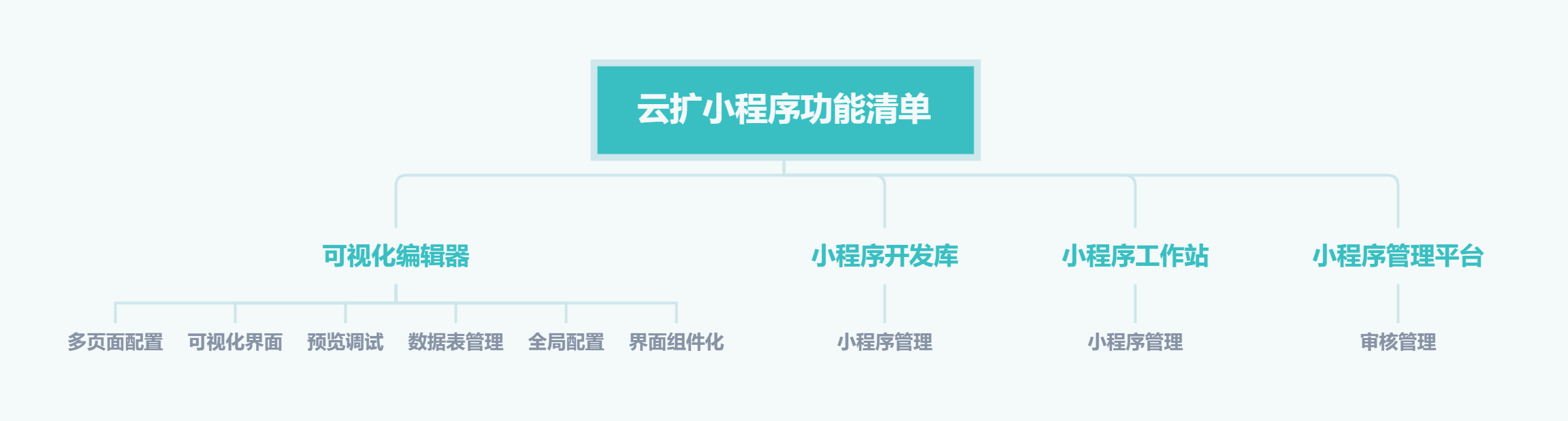 小程序
