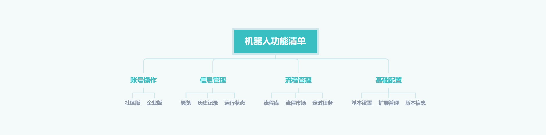 机器人功能
