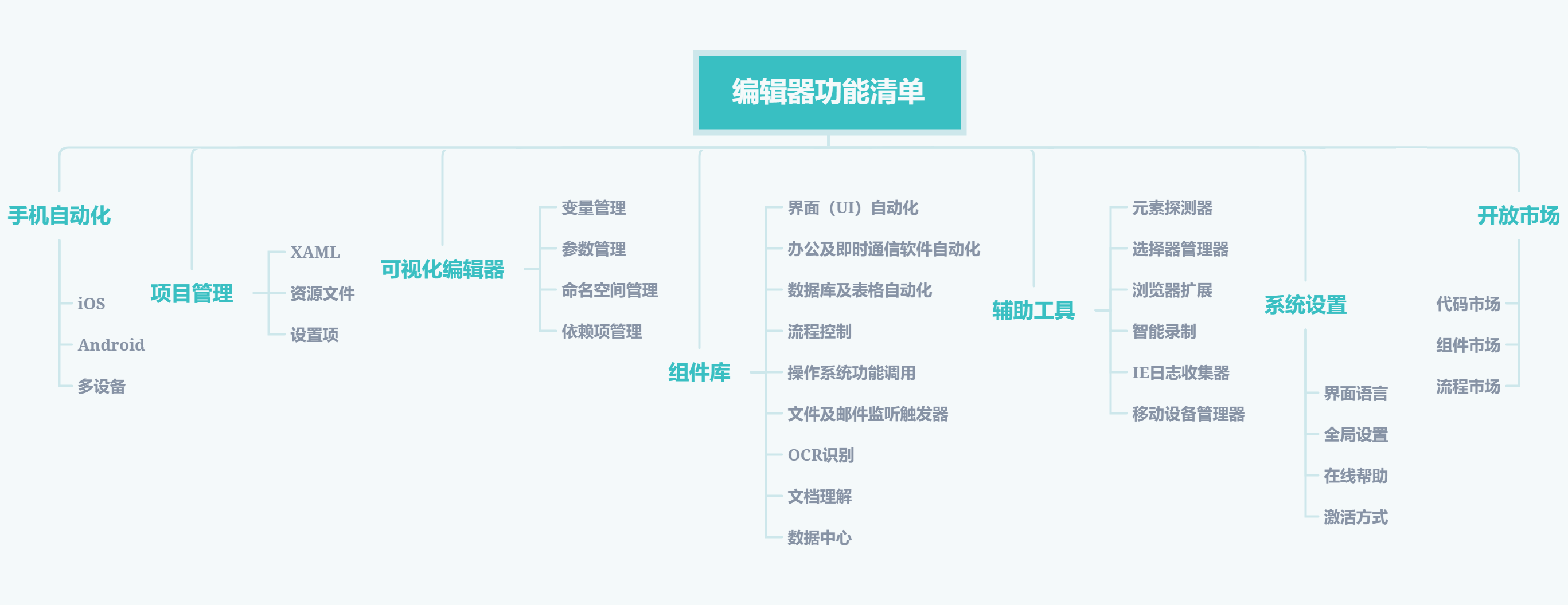 编辑器功能